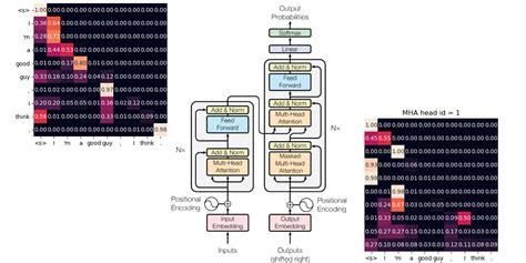 Pytorch Transformers GitHub Topics GitHub