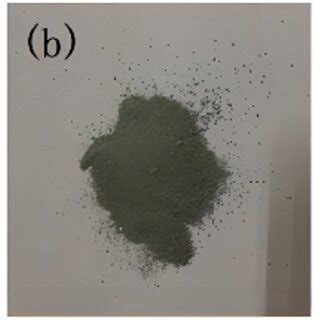 Sample illustration diagram: (a) Raw ore sample, (b) raw ore powder ...