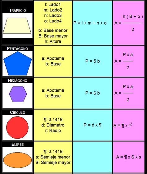 Formulas Perimetro Y Area Perimetro De Figuras Geometri Nbkomputer