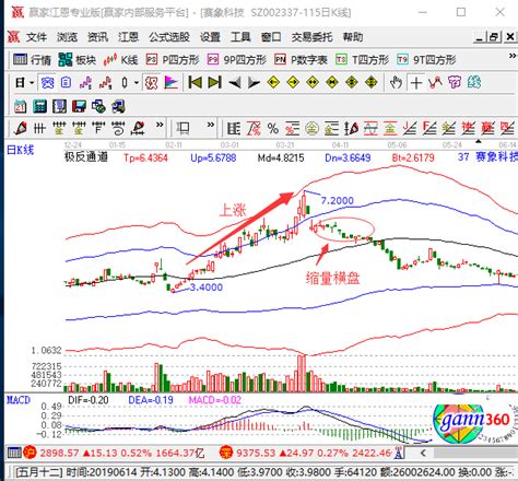 缩量横盘是什么，如何对待缩量横盘 股市聚焦赢家财富网