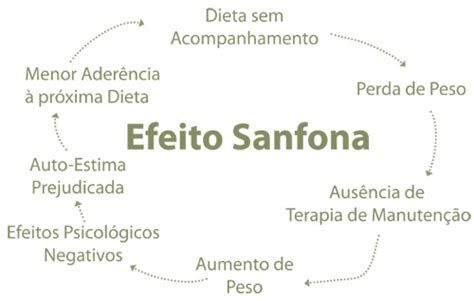 Dicas Para Driblar O Efeito Sanfona Toda Em Forma