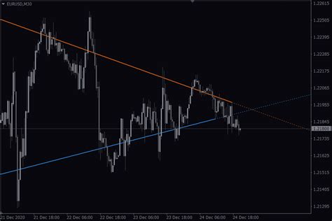 Auto Trendline Indicator Mt4mt5 The Most Accurate One Download