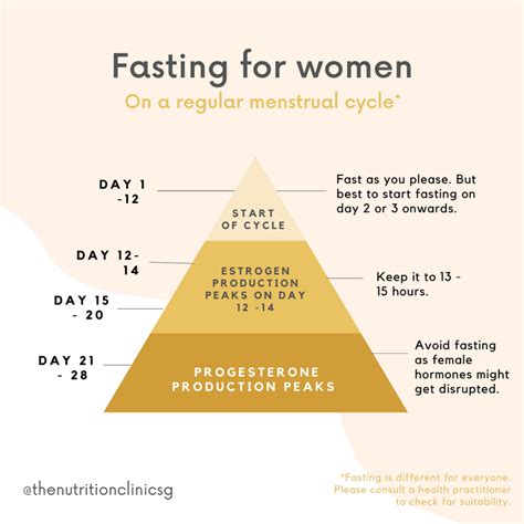 Fasting For Women On A Regular Menstrual Cycle What You Need To Know