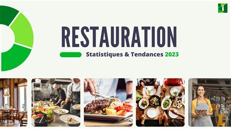 Restauration 20 Statistiques And 6 Tendances Pour 2024