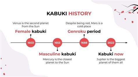 All About Kabuki | Google Slides and PowerPoint