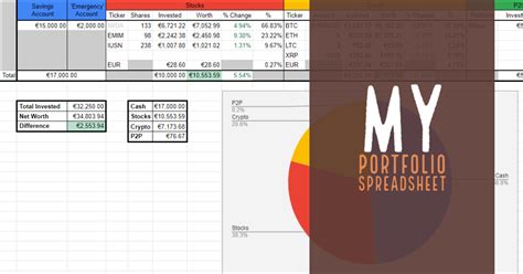 My Portfolio Spreadsheet - Investing Youngster