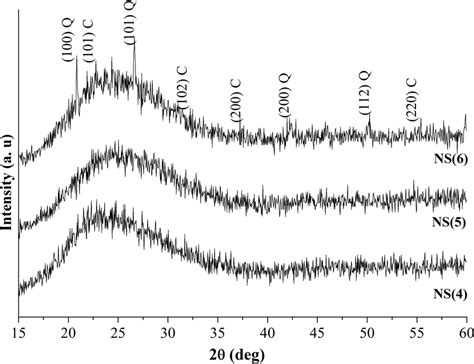 Xrd Patterns Of The Sio 2 Nanoparticle Sampels Obtained By A