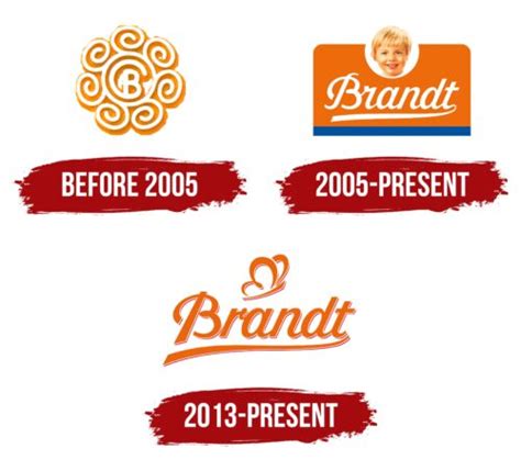 Brandt Zwieback Logo Symbol Meaning History Png Brand