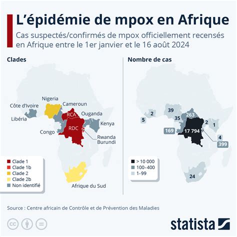 L Pid Mie De Mpox En Afrique Les Moutons Enrag S