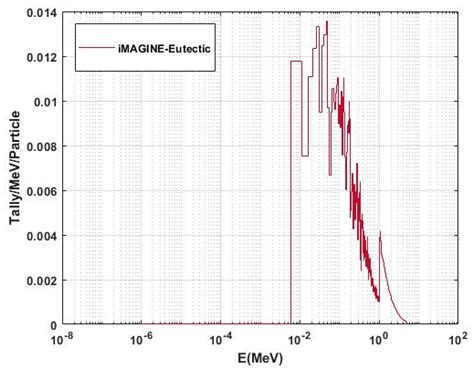 Energies Free Full Text On The Employment Of A Chloride Or Fluoride