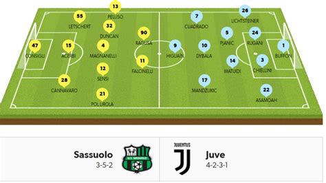 Probabili Formazioni Serie A Giornata Le Ultimissime Corriere