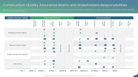 Top Construction Quality Assurance Powerpoint Presentation Templates