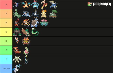 Final Form Pokemon Starters Tier List Community Rankings TierMaker