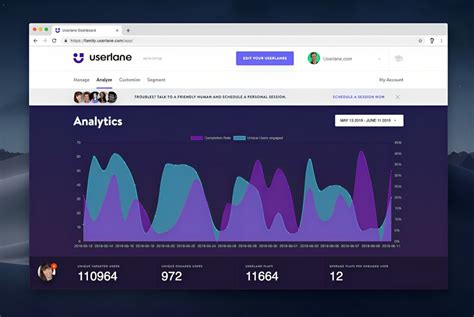 Userlane For User Behavior Analysis Features Pricing And Review