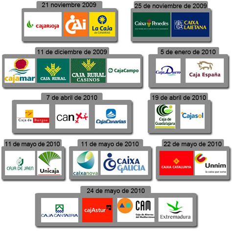 LAS FUSIONES DE CAJAS ANUNCIADAS Libre Mercado