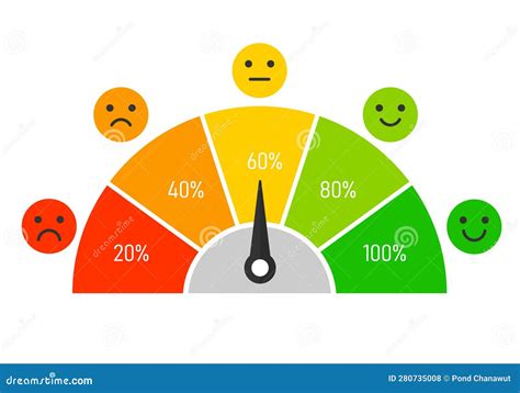 Colorful Level Satisfaction With Icon Emotion Customer Percent Scale