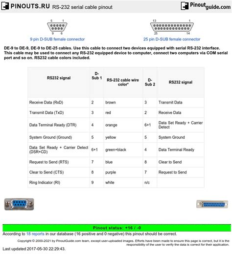 rs232 serial cable wiring diagram - Wiring Diagram