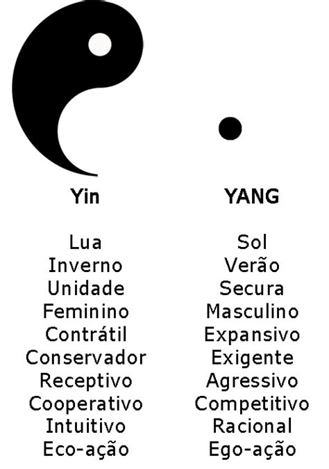 O Significado Do S Mbolo Yin E Yang Expedi O Vida