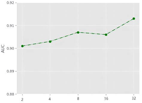 Entropy Free Full Text Enhanced Signed Graph Neural Network With