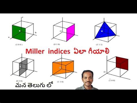 Sketch Miller Indices In Telugu Miller Indices Dr Raheem Ahmed