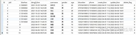 Mysql的递归查询 知乎