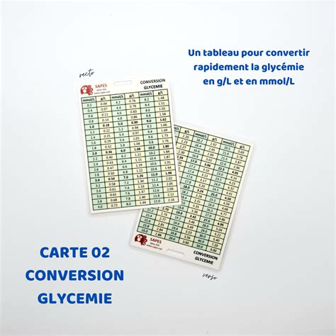 02 LA CONVERSION DE LA GLYCEMIE Sapes