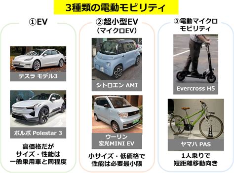 【詳説】電動モビリティとは？ ～3種類（ev 超小型ev マイクロモビリティ）の違いと市場の全体像technoproducer株式会社