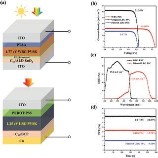 A Schematic Device Configuration Of A T Allperovskite Tandem Cell