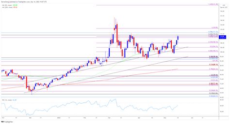 Crude Oil Price Forecast: Crude Price Clears Opening Range for May