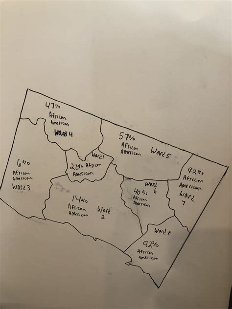 DC Ward 8 food insecurities- Unjust Sustainability. – (un)Just