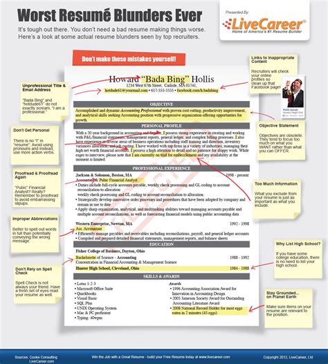 These Are Real Resume Blunders Our Experts Have Caught And Corrected