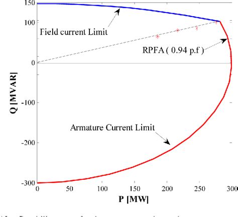 Figure From Impact Of Superconducting Fault Current Limiters On The