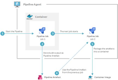 Automating Certificate Management With Azure And Lets Encrypt By Brent Robinson Medium