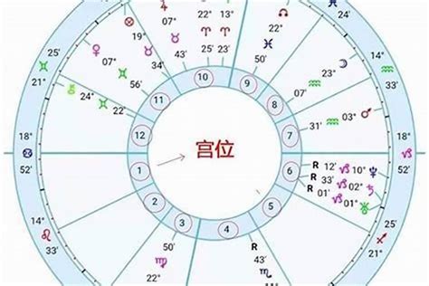 怎么知道自己星座上升？如何算自己上升星座 运势 若朴堂文化