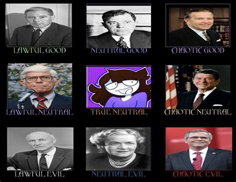 American Union State Alignment Chart : r/kaiserredux