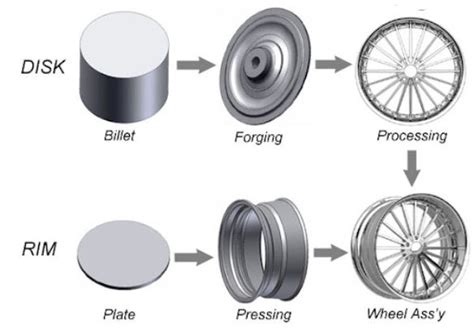 Premier Supplier Of Aluminum Alloy Wheels In China Wheelshome