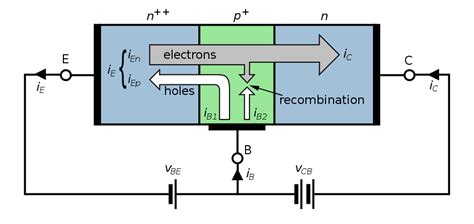 bjt - In npn transistor, why doesn't some base current flow in conduction band? - Electrical ...