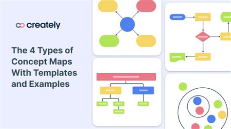 The 4 Types Of Concept Maps With Templates And Examples Creately