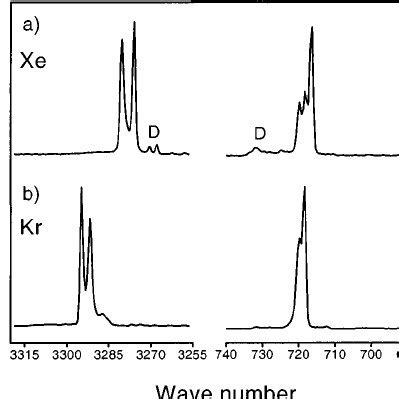 The Infrared Absorptions Of Monomeric HCN In A Xe And B Kr