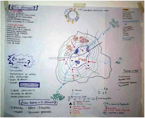 Mapas para armar de cartillas manuales y guías de cartografía