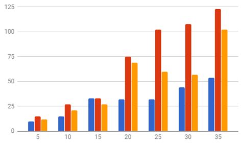 How To Plot A Bar Chart With Several Bars Tex Latex Stack Exchange