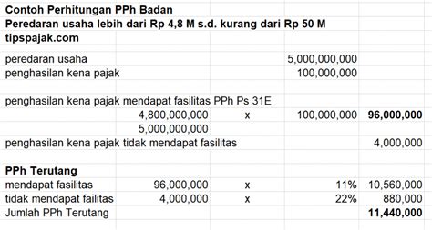 Contoh Perhitungan Pajak Penghasilan Badan Usaha Set Kantor Hot Sex