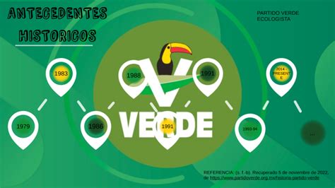 Antecedentes Historicos Partido Verde Ecologista By Susana Montserrat