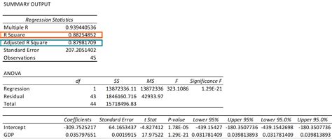 R Squared Definition Interpretation Formula How To Calculate