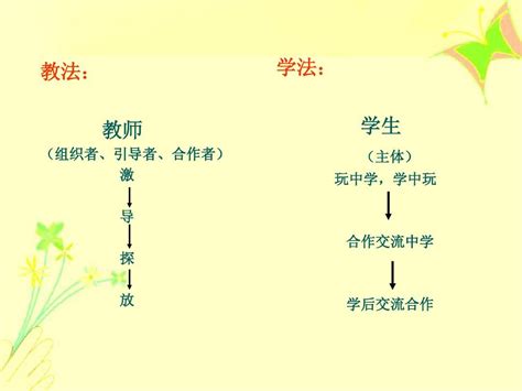 苏教版六年级数学上册《可能性》课件word文档在线阅读与下载免费文档