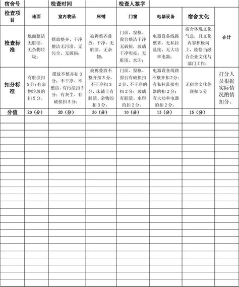 宿舍卫生评分表word文档在线阅读与下载无忧文档