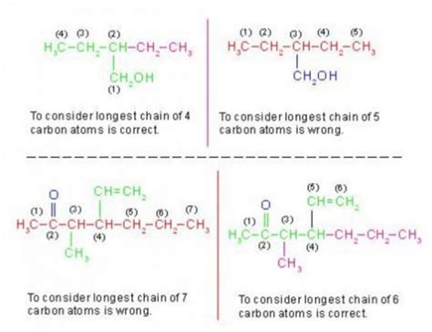 Rules For IUPAC Nomenclature Of Compounds Containing Functional Group