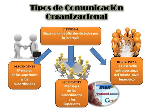 Comunicaci N Organizacional