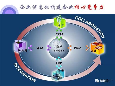 【plm】【pdm】60页ppt终于说清了pdm和plm的区别；智造时代，plm系统10大应用趋势！plmppt Csdn博客