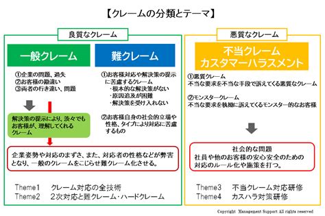 クレーム対応・カスハラ対策研修 社員研修・企業研修なら研修会社のマネジメントサポートグループへ